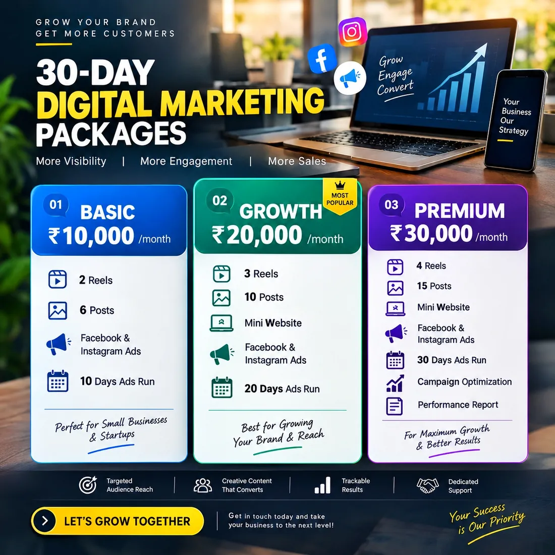 30-day digital marketing packages poster: Basic ₹10,000, Growth ₹20,000, Premium ₹30,000 per month