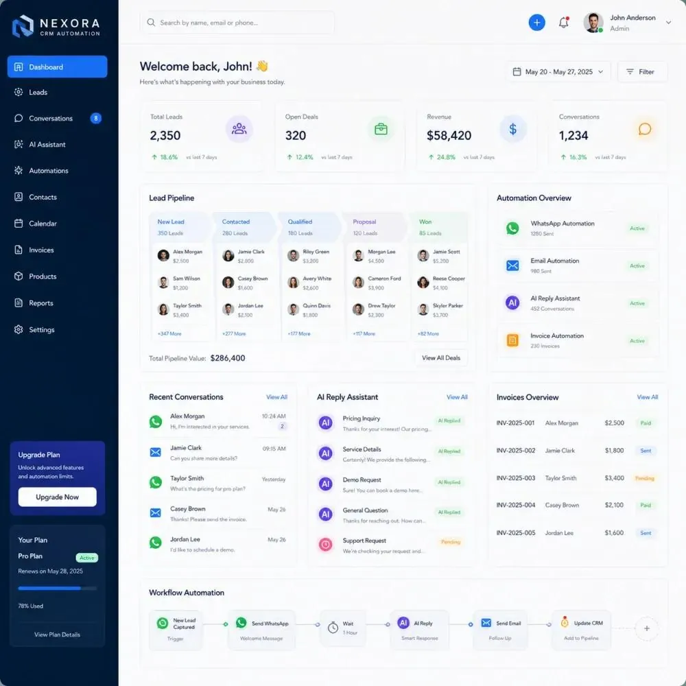 Sample CRM automation dashboard with lead pipeline and WhatsApp workflow